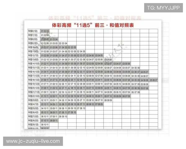 开云APP波胆教程防骗避坑看懂彩票数字高频玩法