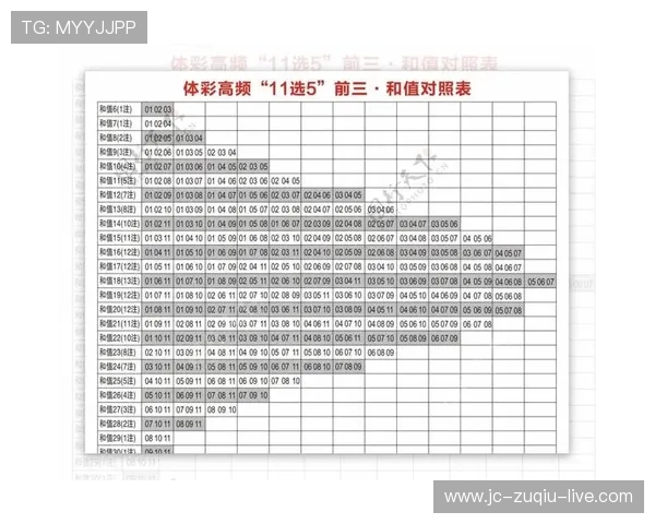 怎么操作波胆容错避坑指南彩票数字高频玩法